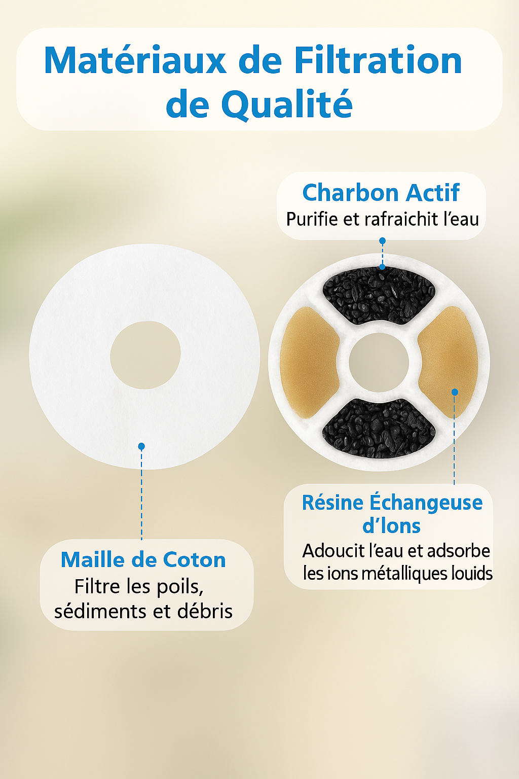 Filtres de rechange pour fontaine HydraCat